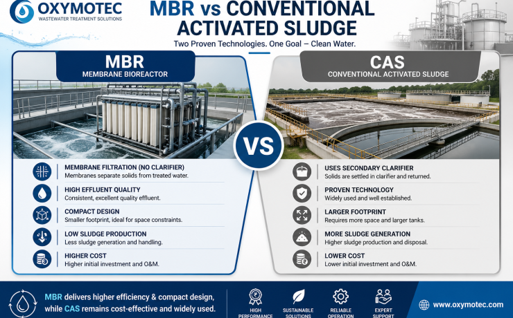 MBR vs Conventional Activated Sludge