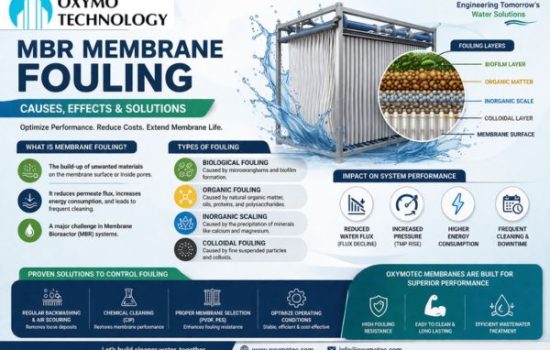 wastewater treatment