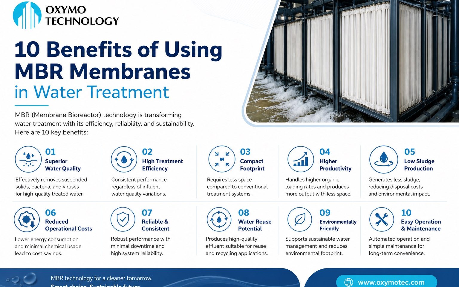 MBR Membranes in Water Treatment