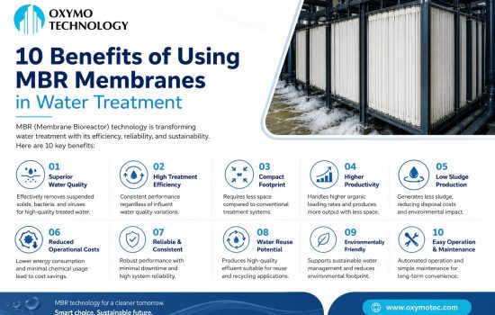 MBR Membranes in Water Treatment