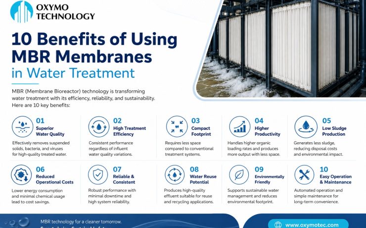 MBR Membranes in Water Treatment