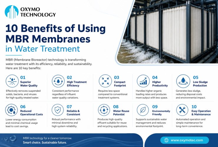 MBR Membranes in Water Treatment