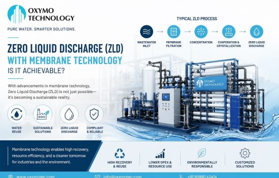 Zero Liquid Discharge