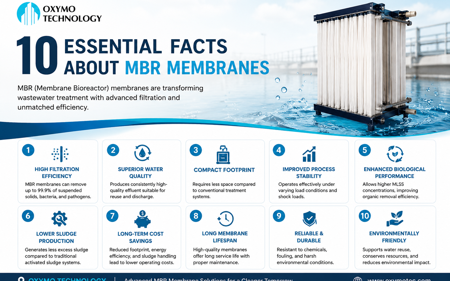 10 essential facts about MBR membranes