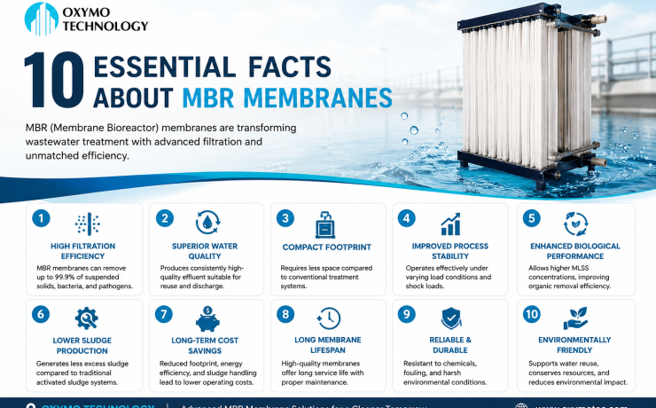 10 essential facts about MBR membranes