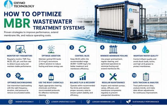 How to Optimize MBR Wastewater Treatment Systems