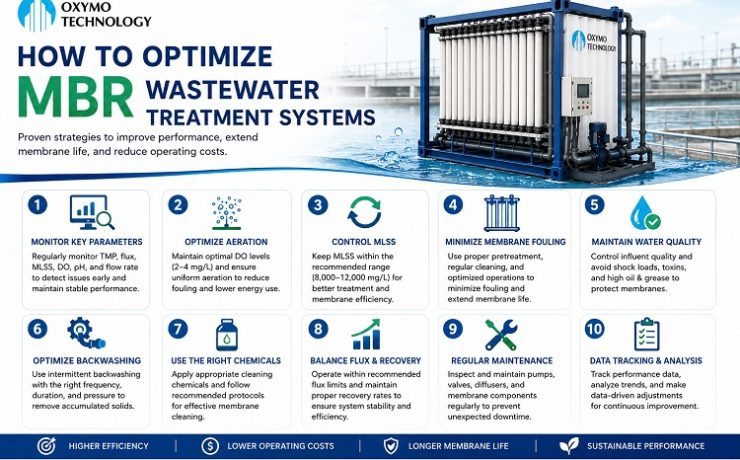 How to Optimize MBR Wastewater Treatment Systems