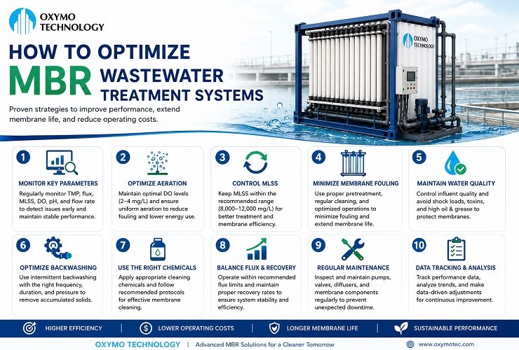 How to Optimize MBR Wastewater Treatment Systems