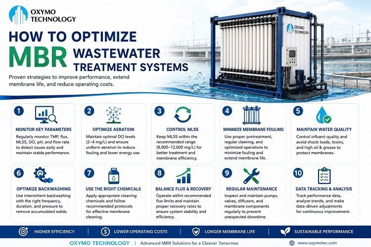 How to Optimize MBR Wastewater Treatment Systems