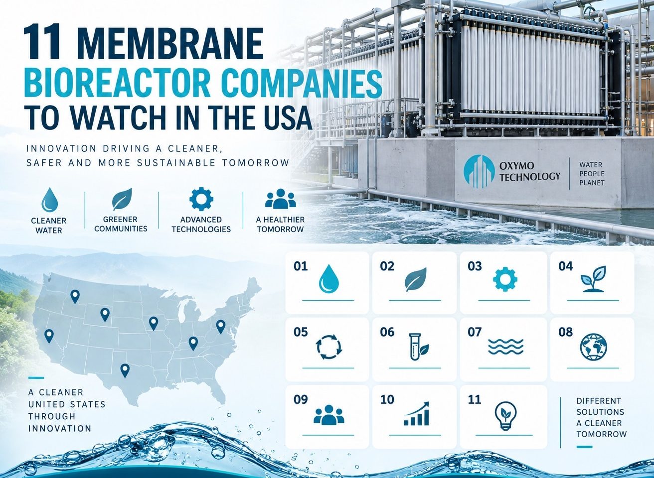 Membrane Bioreactor Companies