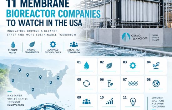 Membrane Bioreactor Companies