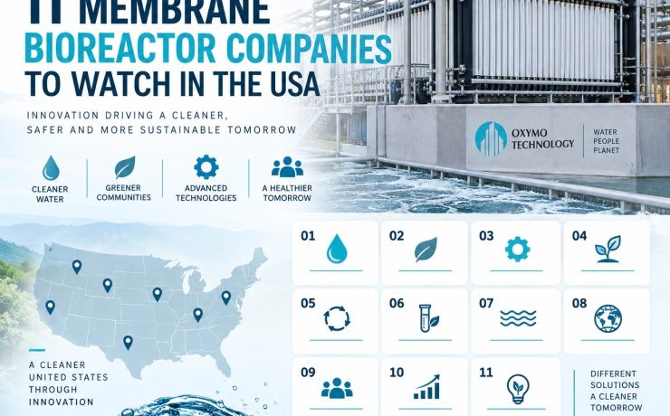 Membrane Bioreactor Companies