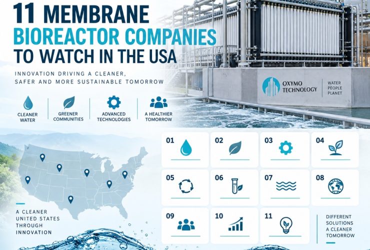 Membrane Bioreactor Companies